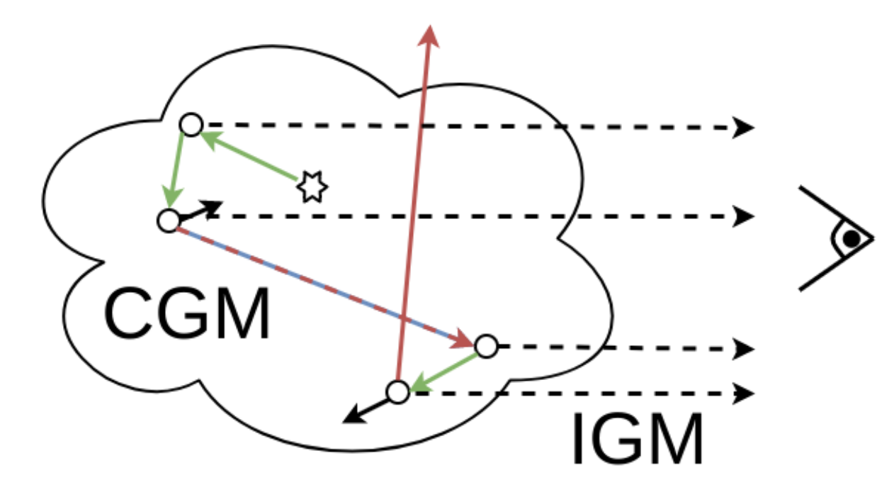 Peeling algorithm diagram