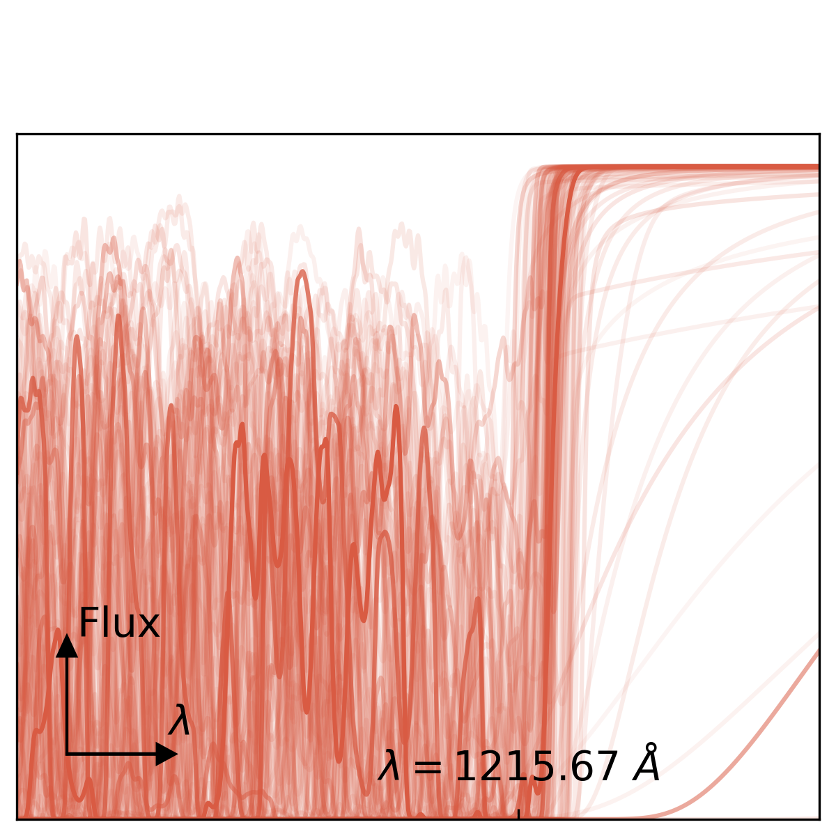 IGM Interaction of Lyman-alpha Emitters Spectra